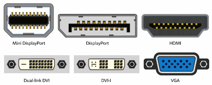 The different display connectors include VGA which has 15 pins, DVI-I which has two groups of 9 pins and a plus shaped connector with 4 pins around it, and dual 
linked DVI which has 25 pins and a horizontal line shaped connector, and HDMI which has a symmetric trapezoid shaped connector that is 2 cm long, and displayport which looks like HDMI except it is flat vertical on one side,
and mini-displayport that is shorter and taller trapezoid than HDMI.